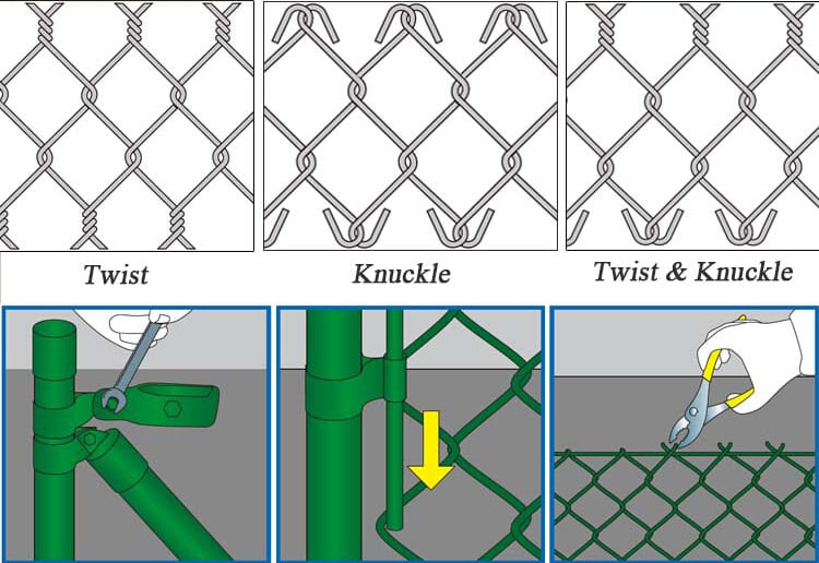 Chain Link Fence selvage