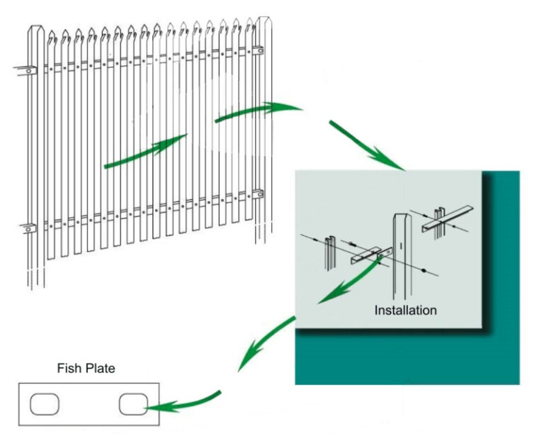 Palisade Fence Installation Drawing